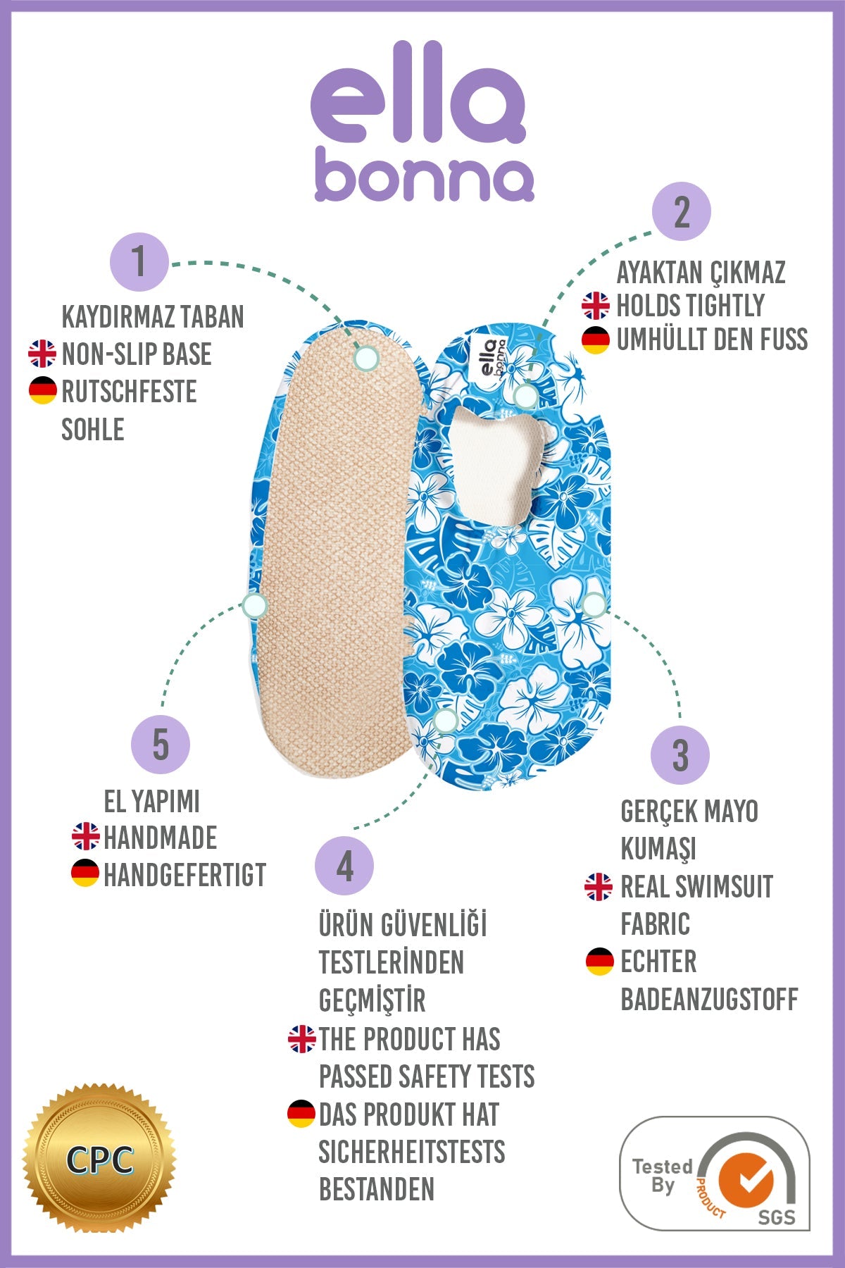 Ella Bonna feature graphic showing blue slip-on water shoes with white hibiscus flower print, numbered callouts, and CPC and SGS marks.