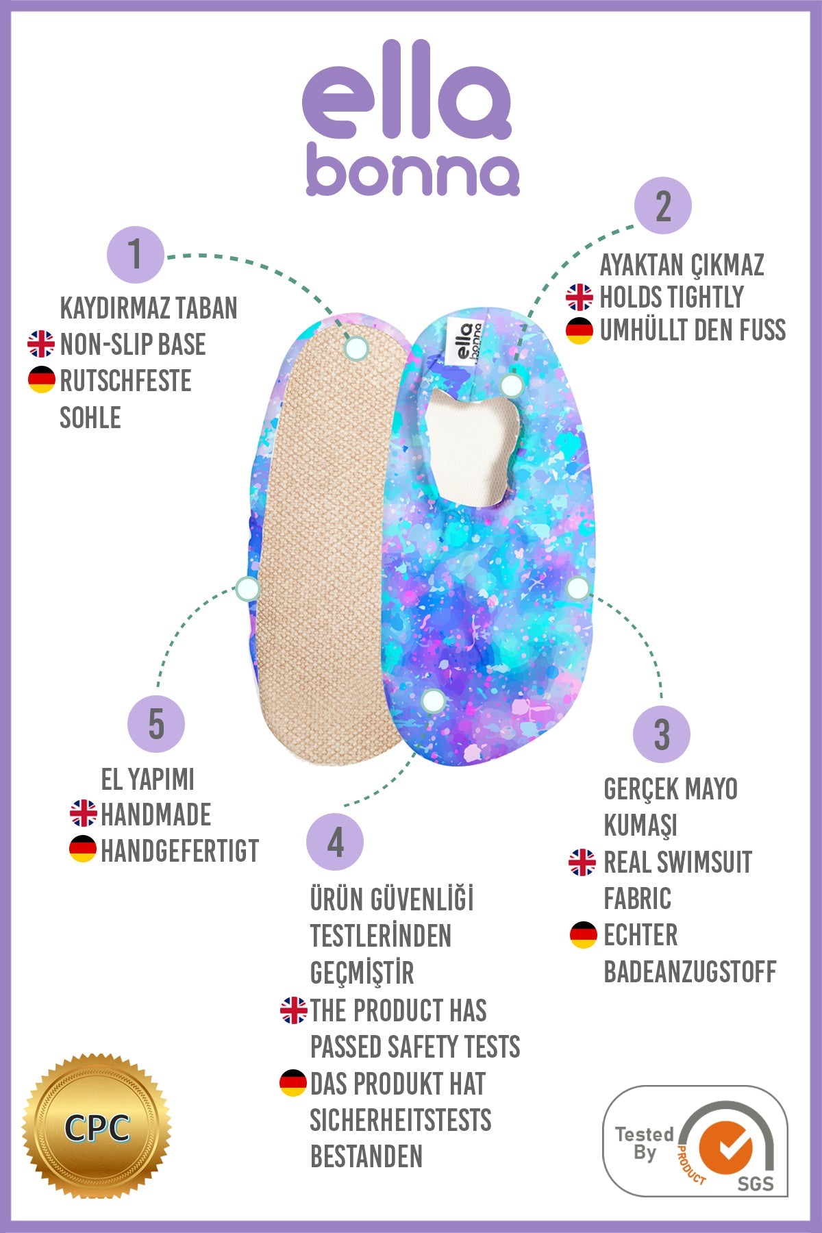 Ella Bonna feature graphic showing slip-on water shoes with blue, turquoise and purple watercolor print, numbered callouts, and CPC and SGS marks.