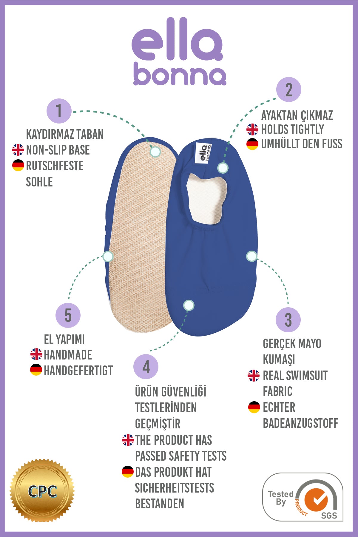 Ella Bonna feature graphic showing dark blue slip-on water shoes with cream lining, numbered callouts, and CPC and SGS marks.