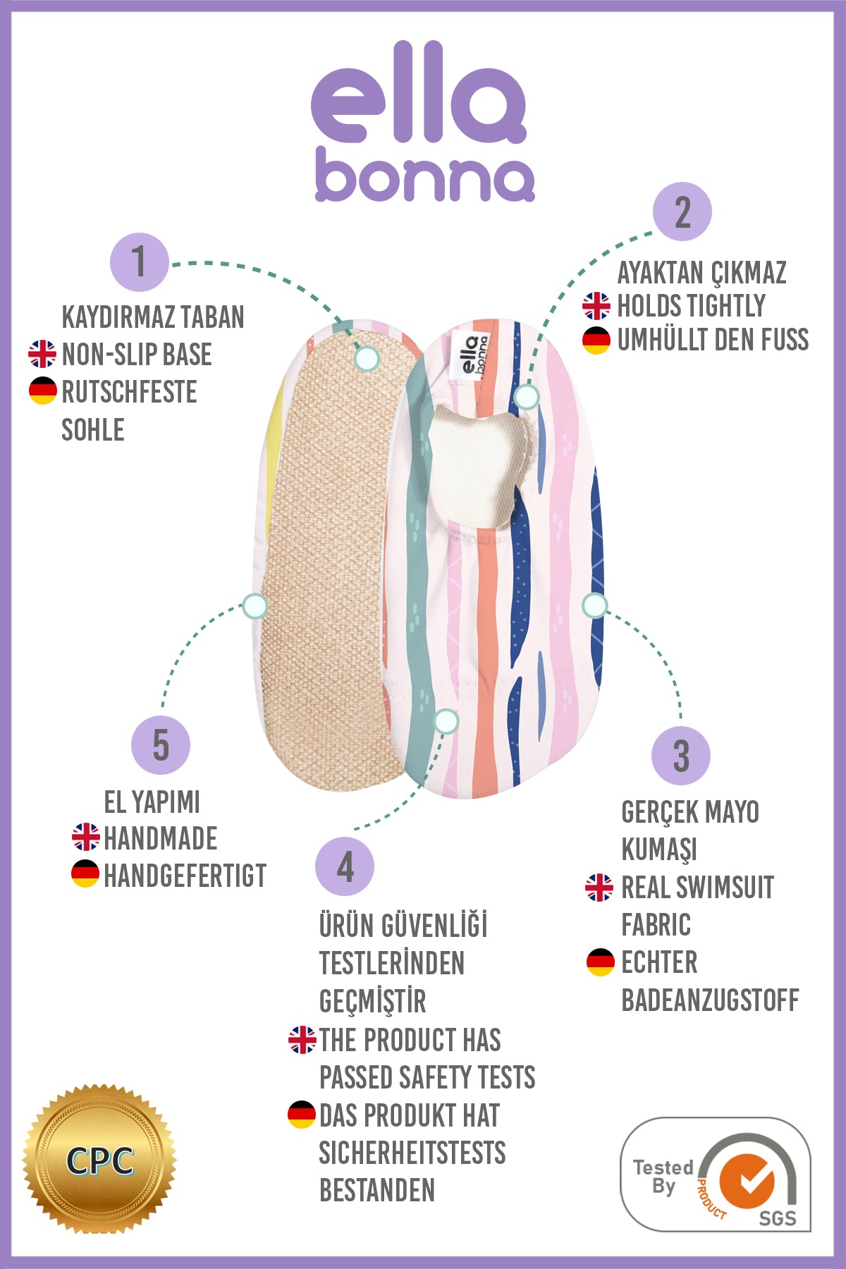 Ella Bonna feature graphic showing white slip-on water shoes with multicolored vertical brushstroke stripes, numbered callouts, and CPC and SGS marks.