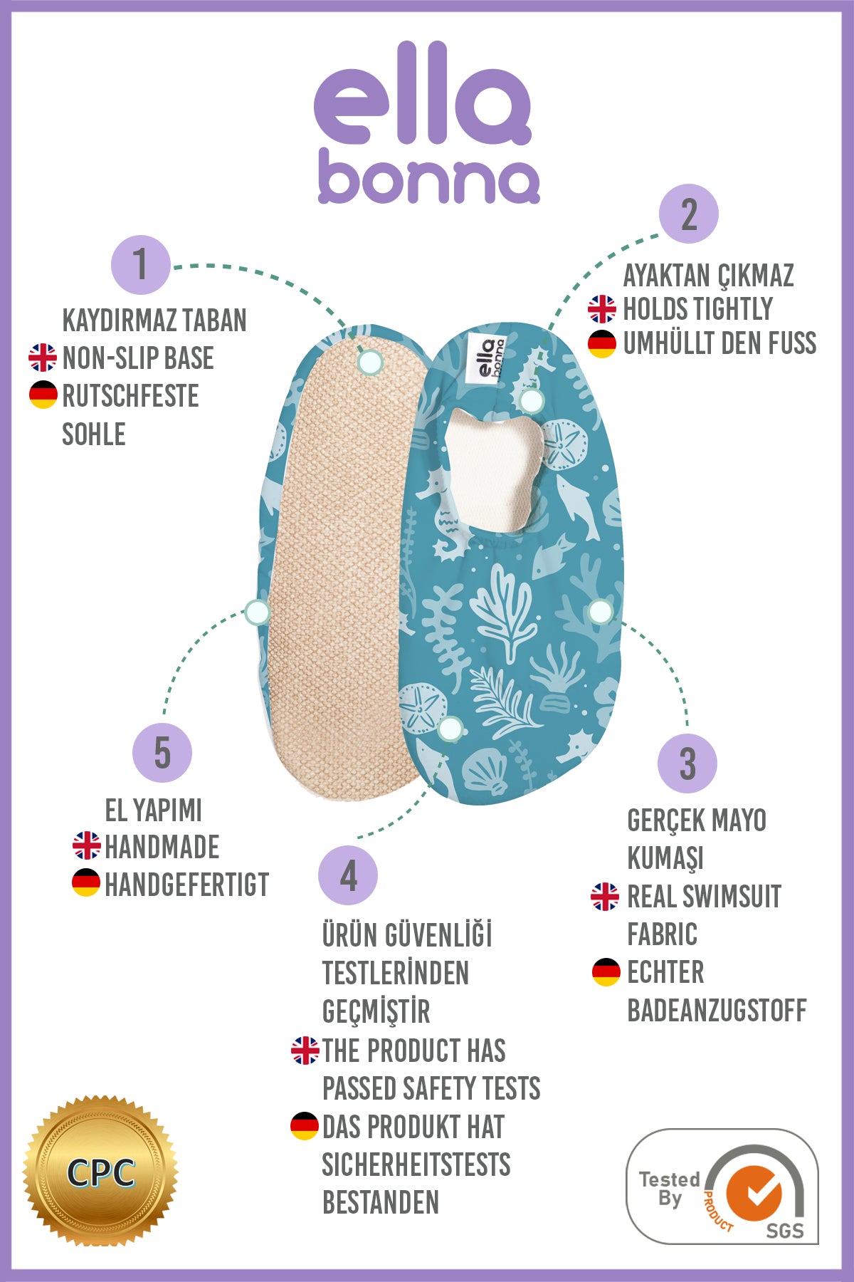 Ella Bonna feature graphic showing teal slip-on water shoes with pale seahorses, coral and shells, numbered callouts, and CPC and SGS marks.
