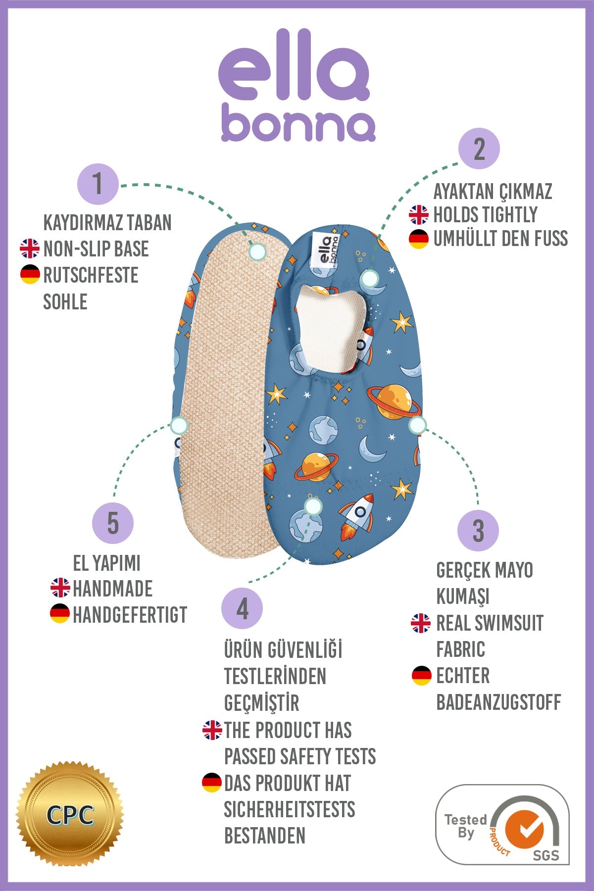 Ella Bonna feature graphic showing blue slip-on water shoes with rockets, planets, stars and moons, numbered callouts, and CPC and SGS marks.