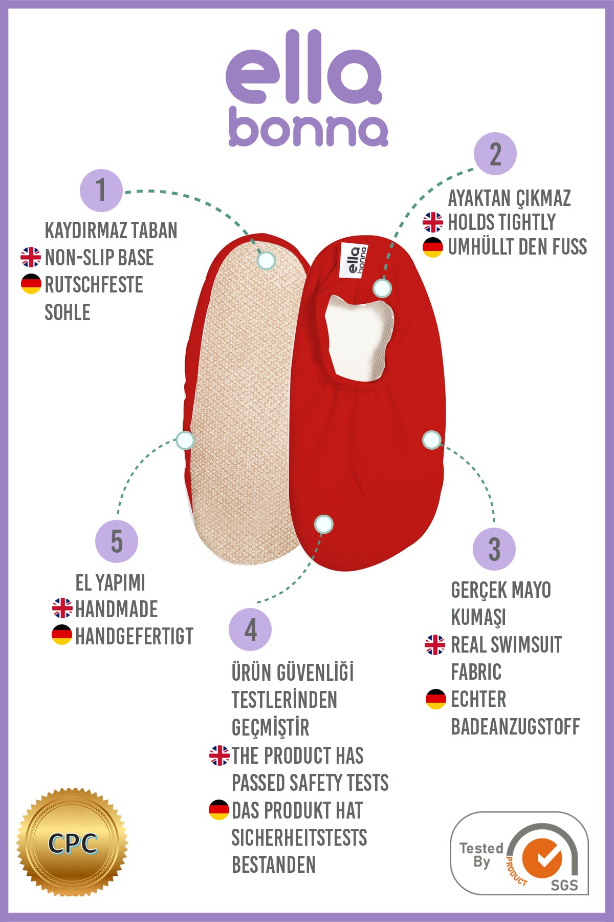 Ella Bonna feature graphic showing red slip-on water shoes with cream lining, numbered callouts, and CPC and SGS marks.