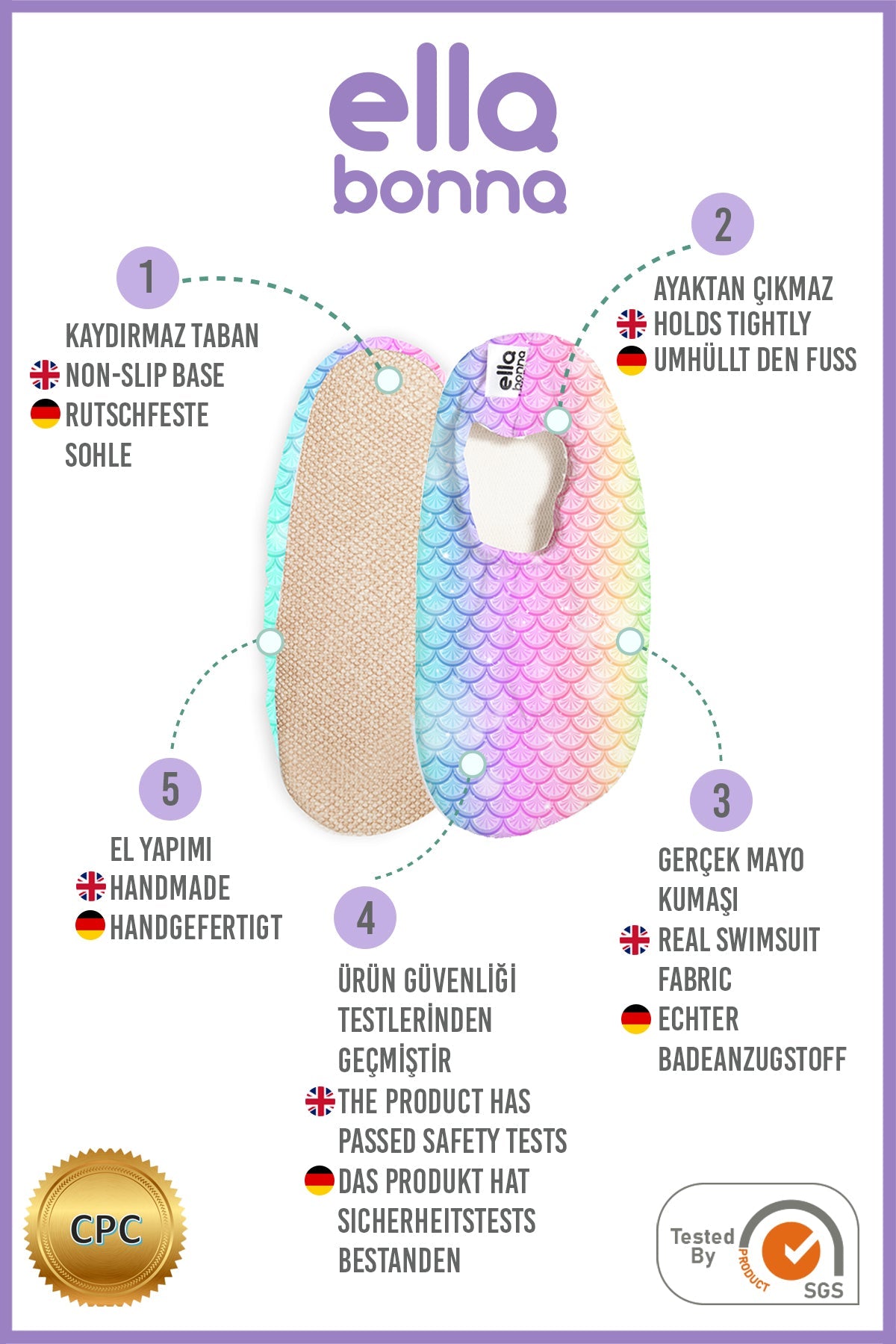 Ella Bonna feature graphic showing pastel rainbow slip-on water shoes with a scale pattern, numbered callouts, and CPC and SGS marks.