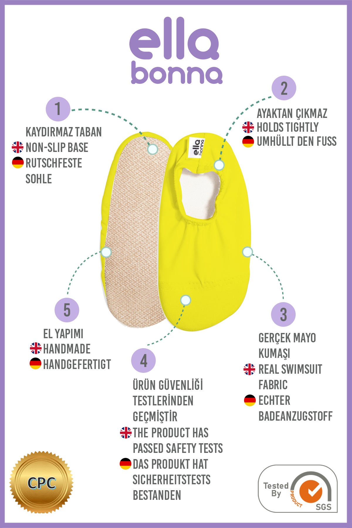 Ella Bonna feature graphic showing yellow slip-on water shoes with cream lining, numbered callouts, and CPC and SGS marks.